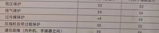 河西空调电话在哪里找